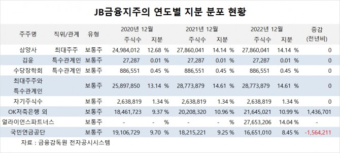 사진=글로벌이코노믹