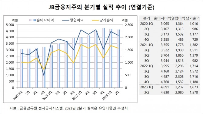사진=글로벌이코노믹