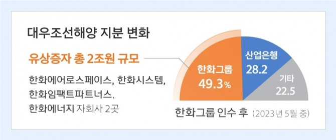 사진=한화그룹