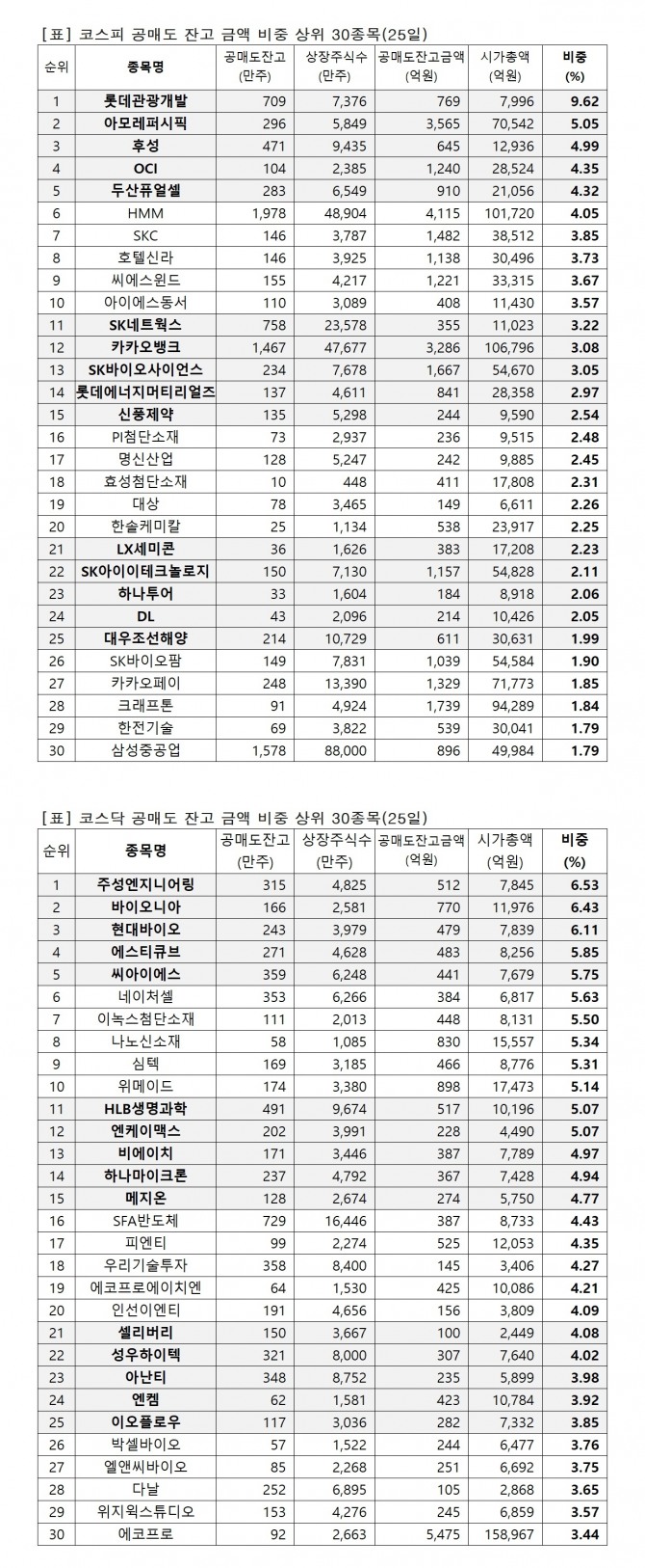 자료=한국거래소