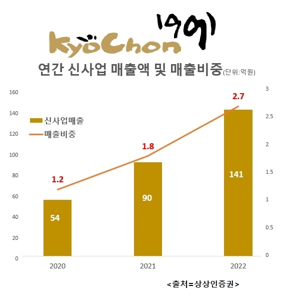 자료 출처=상상인증권.