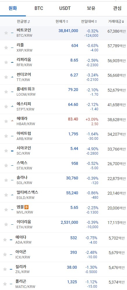 30일 오전 11시 30분 현재 업비트 코인시황. 출처=업비트