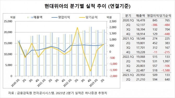 사진=글로벌이코노믹