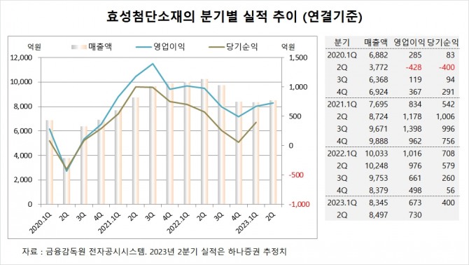사진=글로벌이코노믹