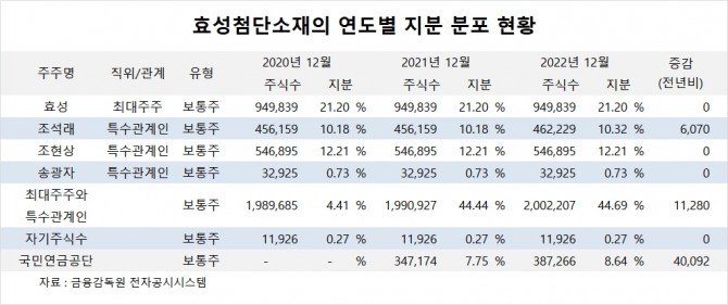 사진=글로벌이코노믹