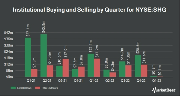 1분기 신한금융그룹 'SHG; 거래량이 확연한 감소세를 나타내고 있다. (자료=American Consumer News)