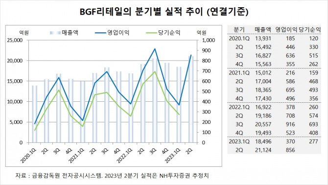 사진=글로벌이코노믹