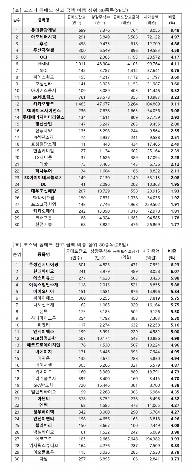 자료=한국거래소