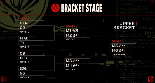 MSI 8강 브래킷 스테이지의 승자조 대진표. 사진=리그 오브 레전드 챔피언스 코리아(LCK) 공식 유튜브 채널