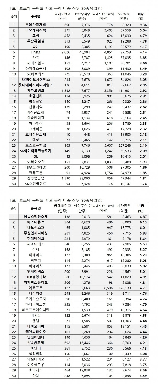 자료=한국거래소