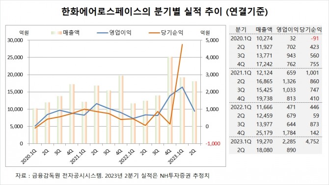 사진=글로벌이코노믹