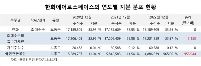 사진=글로벌이코노믹