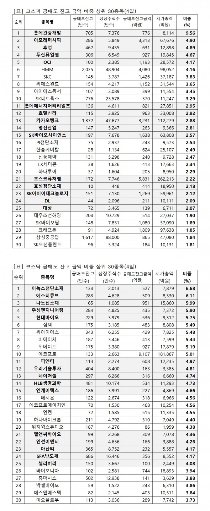 자료=한국거래소