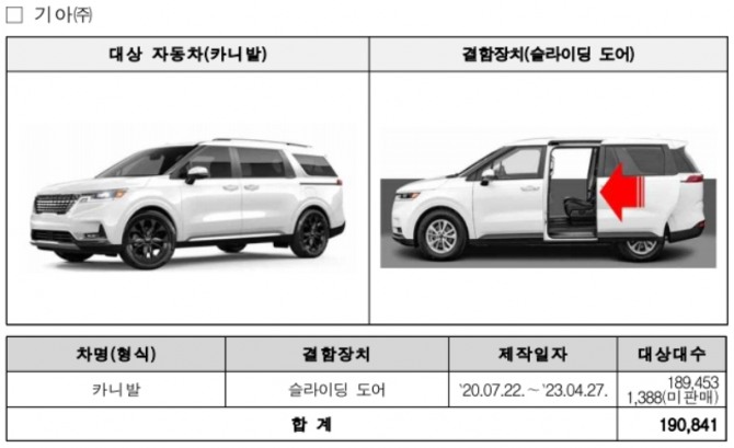 기아 카니발 결함 내용 표=국토교통부