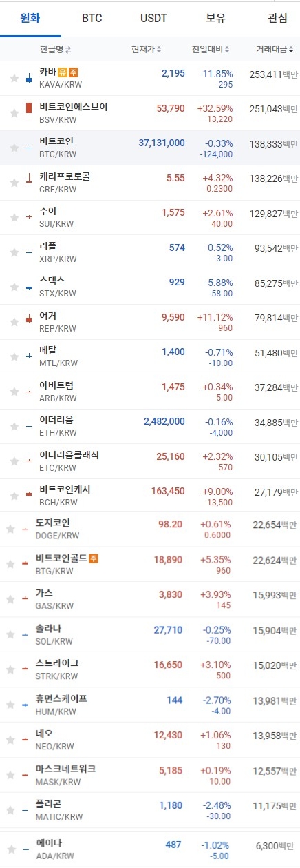 10일 오전 7시 34분 현재 업비트 코인시황. 출처=업비트