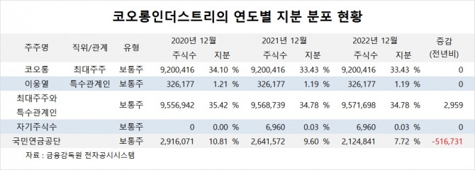 사진=글로벌이코노믹