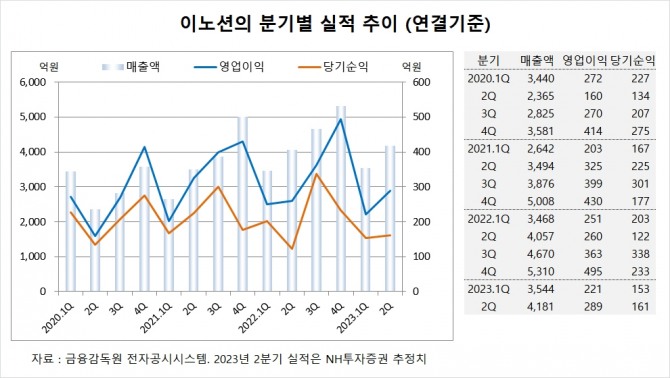 사진=글로벌이코노믹