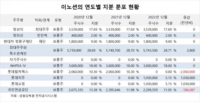 사진=글로벌이코노믹