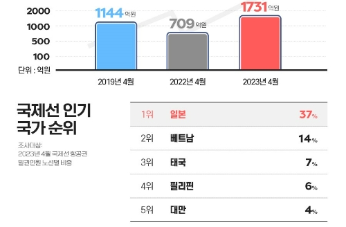 사진=인터파크