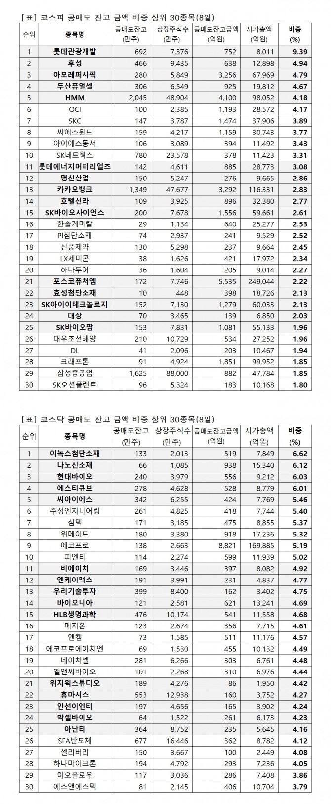 자료=한국거래소