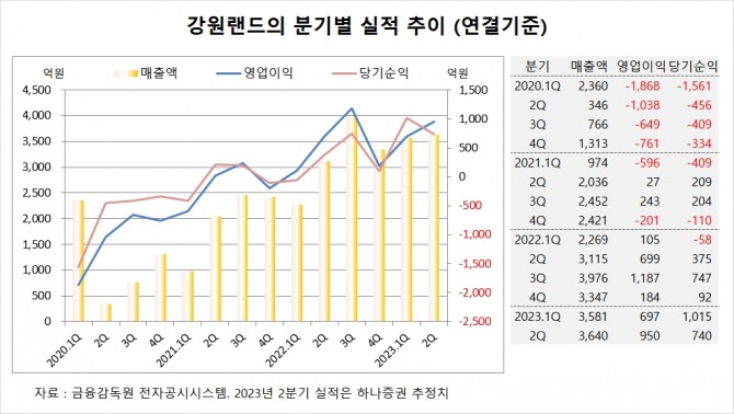 사진=글로벌이코노믹