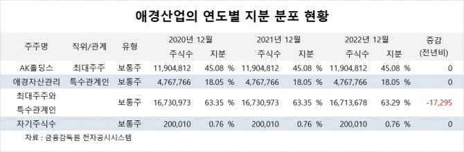 사진=글로벌이코노믹