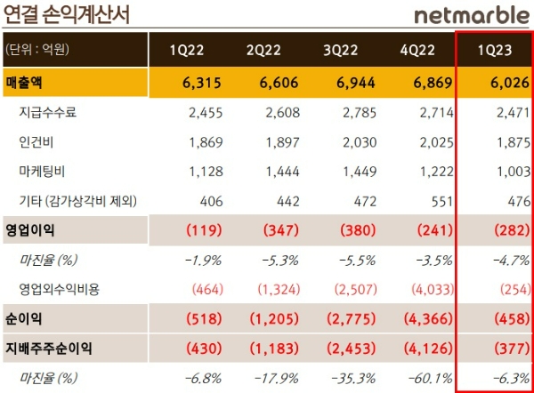 사진=넷마블