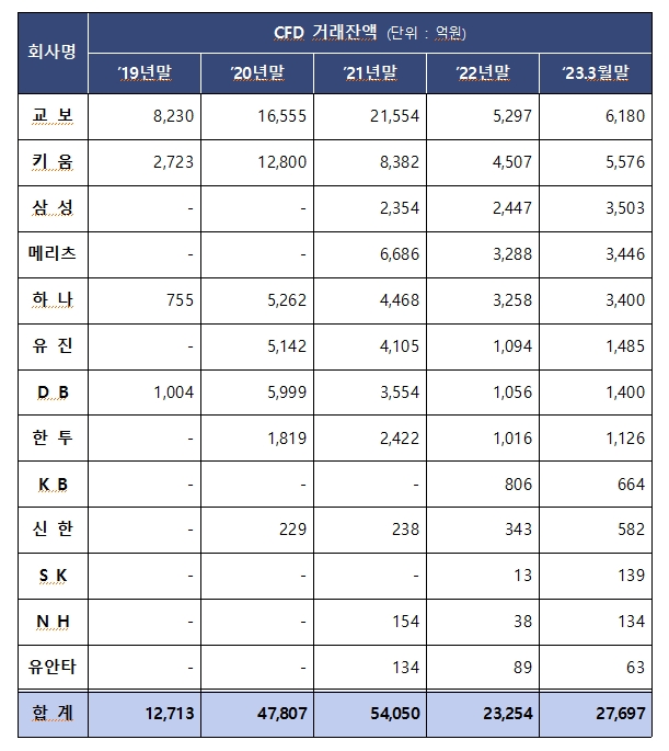 자료=양정숙의원실