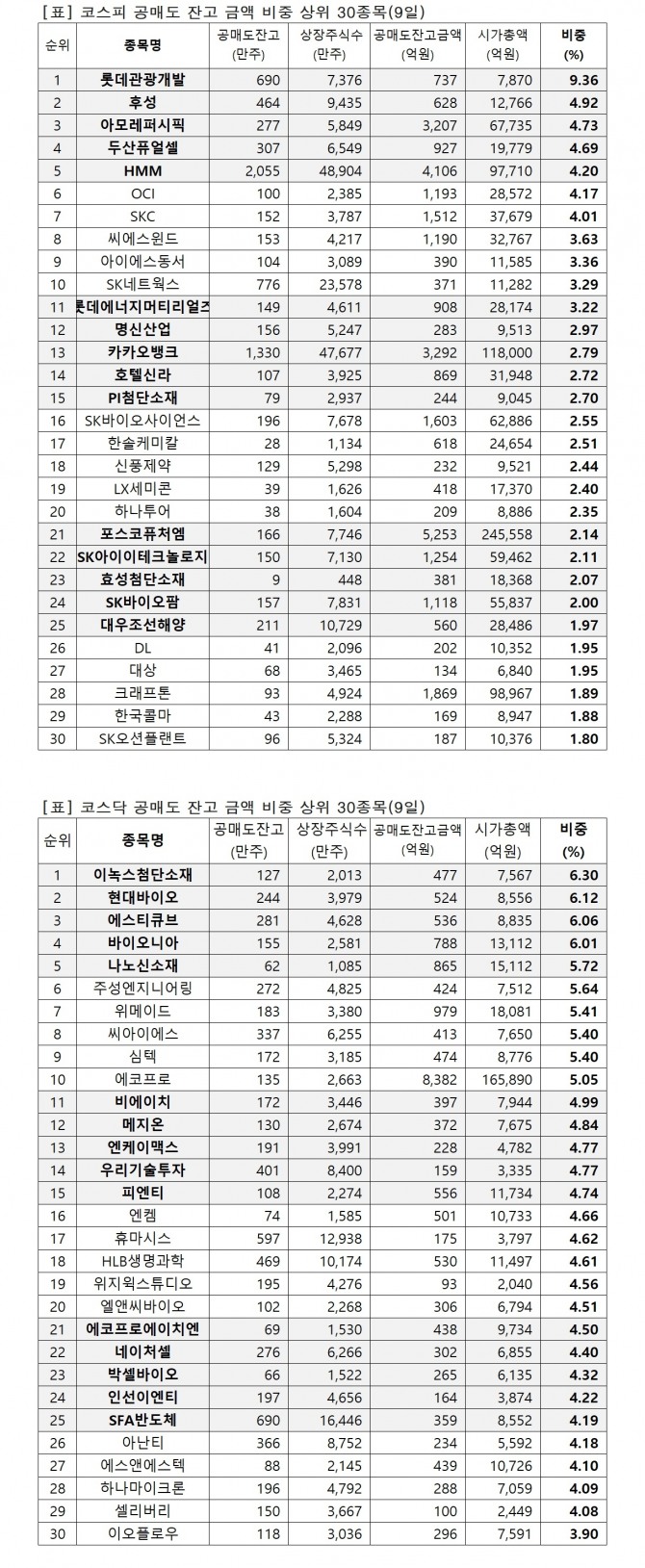 자료=한국거래소