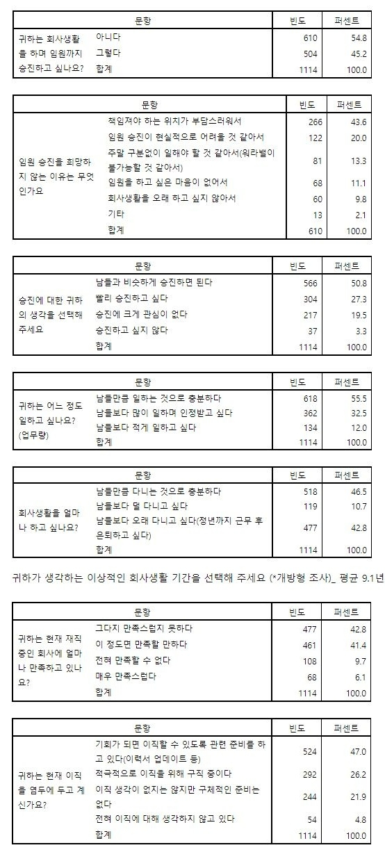 표=잡코리아