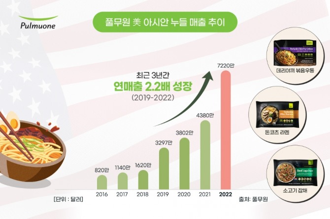 사진=연합뉴스/풀무원 제공