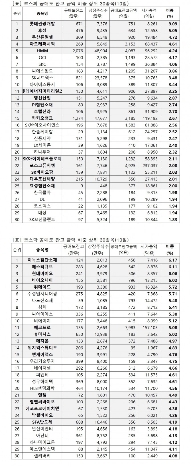 자료=한국거래소