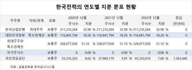 사진=글로벌이코노믹