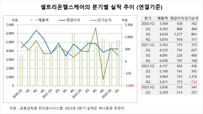 사진=글로벌이코노믹