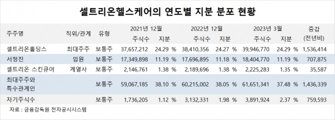 사진=글로벌이코노믹