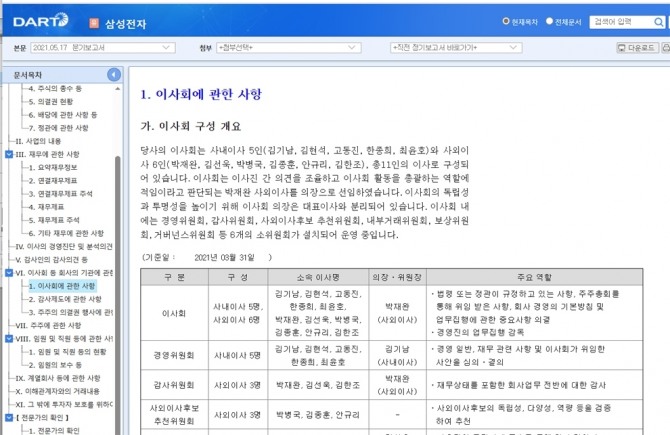 삼성전자가 금융감독원 전자공시시스템에 공시한 2021년 1분기 이사회에 관한 사항. 출처=금융감독원 전자공시시스템