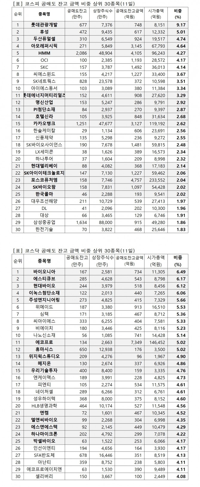 자료=한국거래소