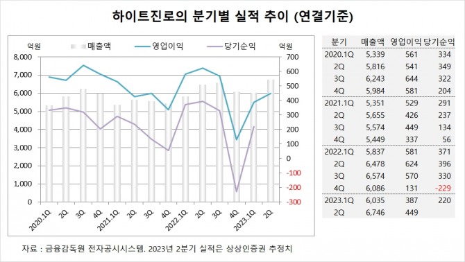 사진=글로벌이코노믹
