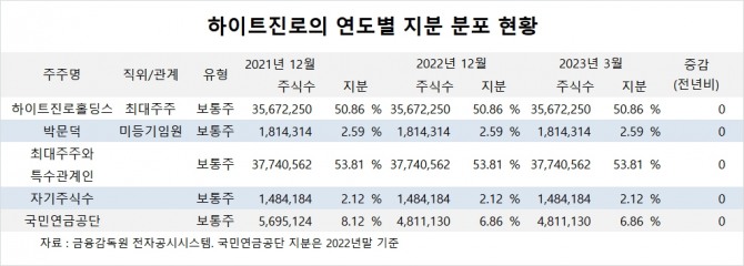 사진=글로벌이코노믹