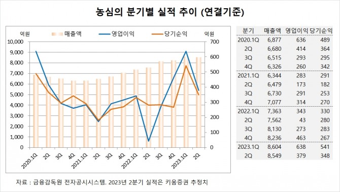 사진=글로벌이코노믹