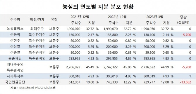사진=글로벌이코노믹