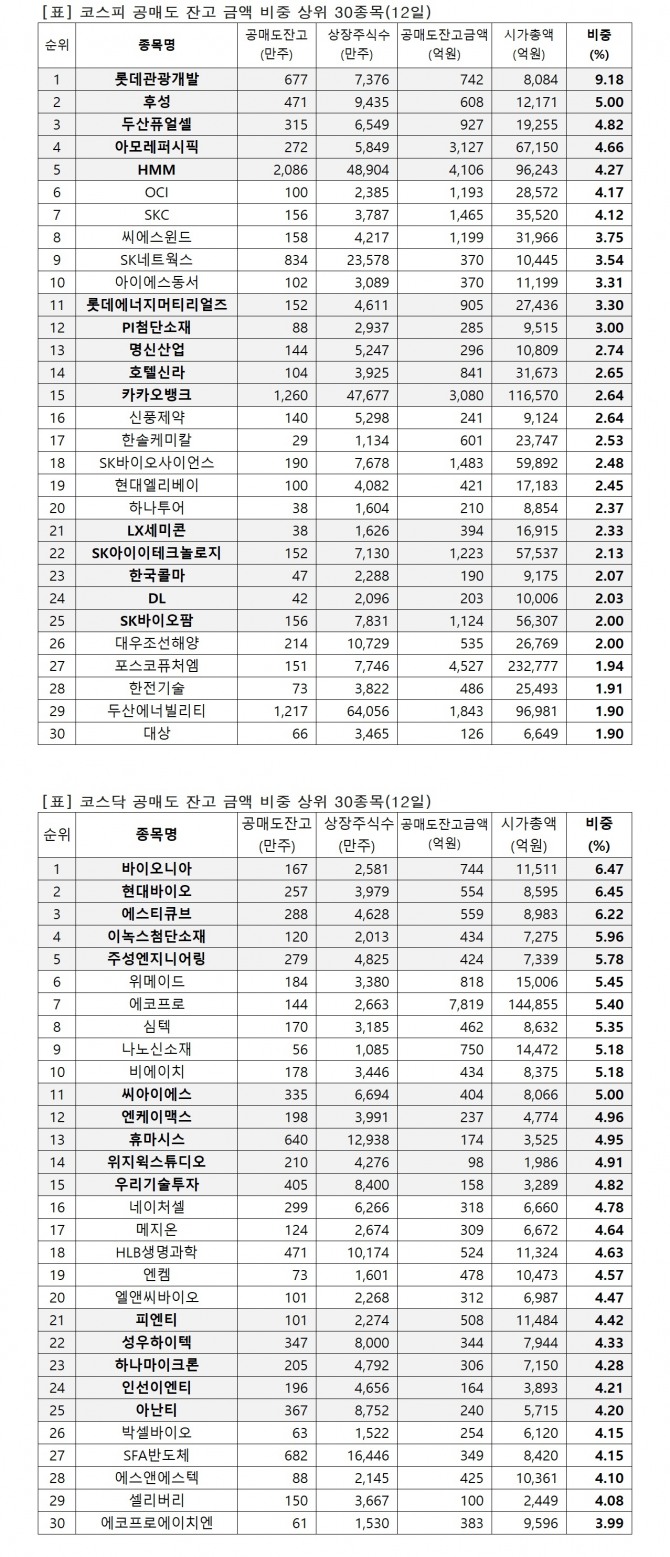 자료=한국거래소