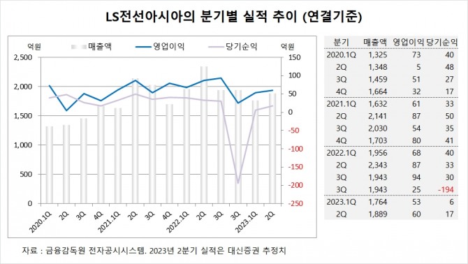 사진=글로벌이코노믹