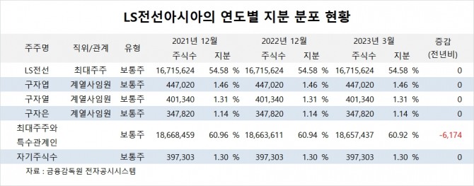 사진=글로벌이코노믹
