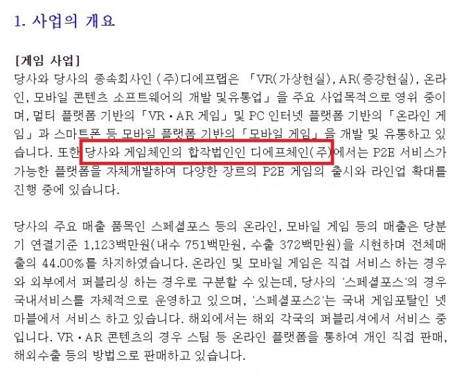 드래곤플라이 분기보고서에는 드래곤플라이와 디에프체인이 다양한 장르의 P2E 게임을 출시하고 라인업 확대를 진행 중이라고 적혀 있다. 러쉬코인이 디에프체인의 P2E 서비스 플랫폼에서 사용되는 만큼 코인원의 거래지원 종료는 디에프체인과 드래온플라이에 부정적인 영향을 끼칠 것으로 보인다. 자료=DART
