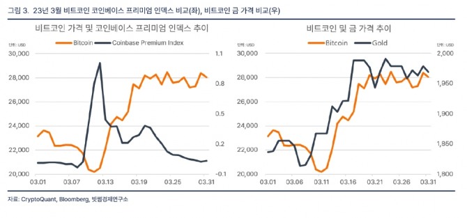 표=빗썸경제연구소