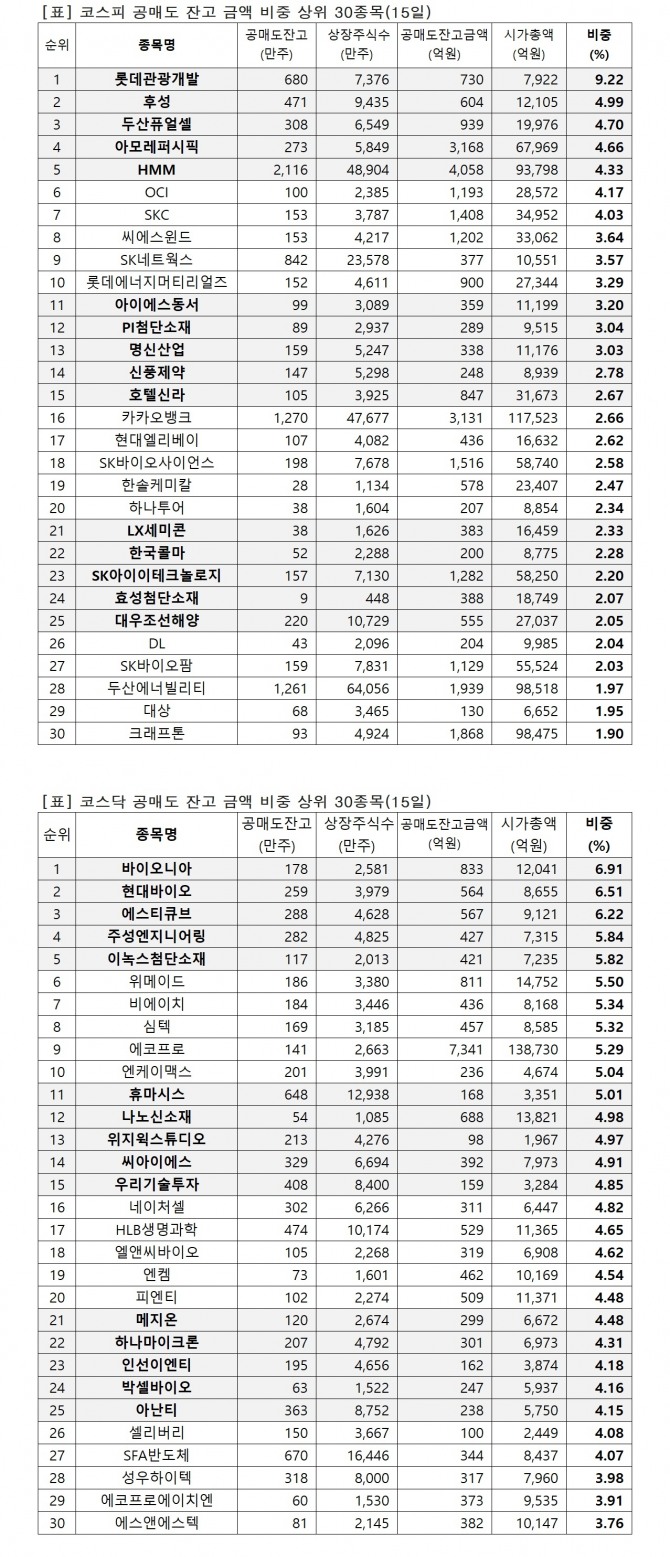 자료=한국거래소