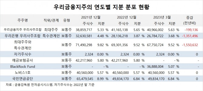 사진=글로벌이코노믹