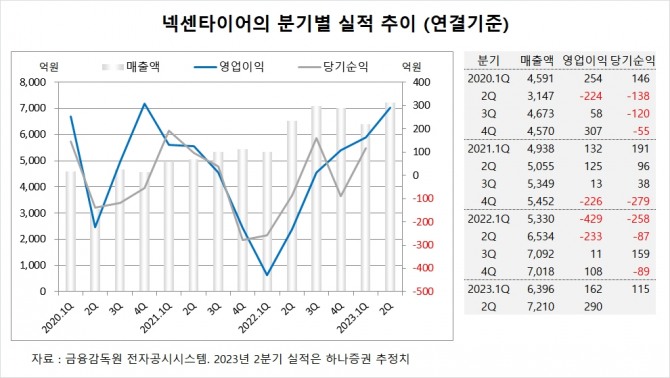사진=글로벌이코노믹