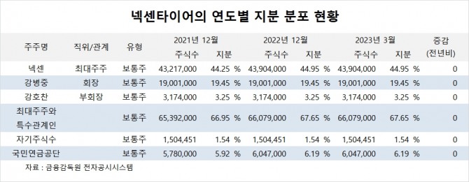 사진=글로벌이코노믹